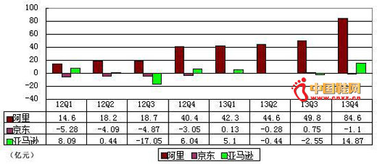 ����ѷ�������Ͱ���Ͱ;����Ա�