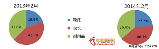 ������Ʒ���۶�2�¼����»�