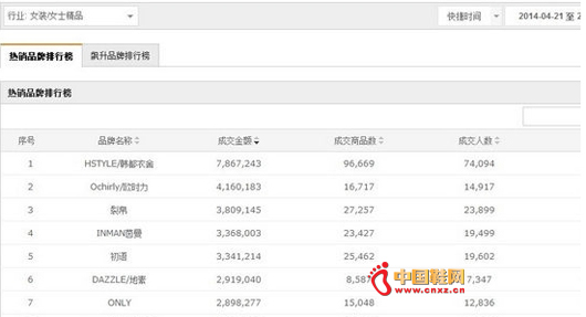 4��21���Ա�����èŮװ��ҵ����