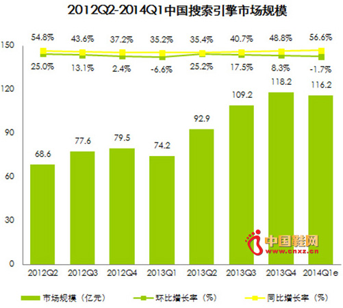 2013���й����������г���ģ