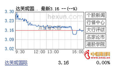 ��ܽ�ݹ���