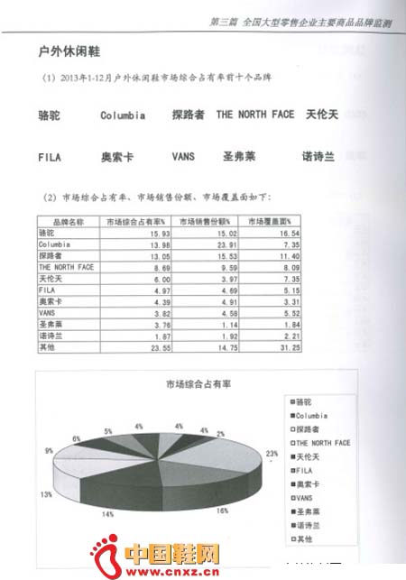 ȫ������������ҵ���������г�2013��ȼ�ⱨ��