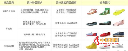 ����ͨЬ�����̲�Ʒ������Ϣ