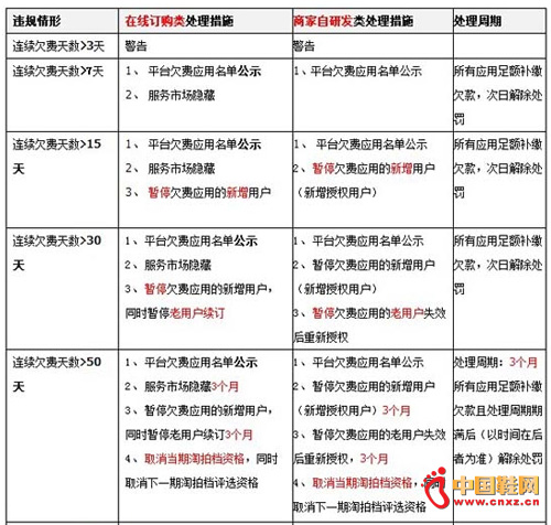 API��������ѵ�Ƿ�Ѵ���