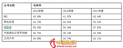 �й������ݱȶ�