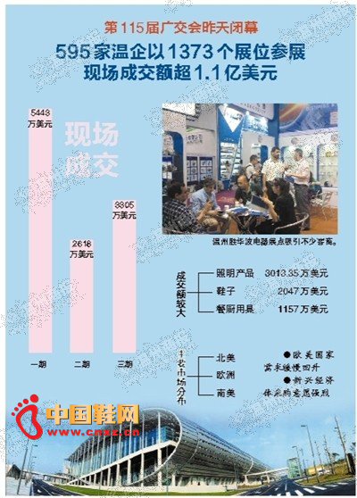 �����ֳ��ɽ���1.1����Ԫ