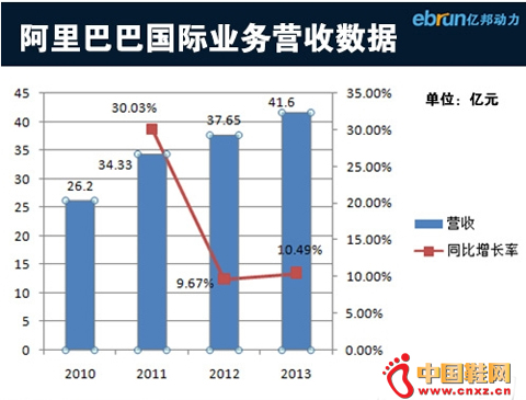 ����Ͱ�ҵ��Ӫ������