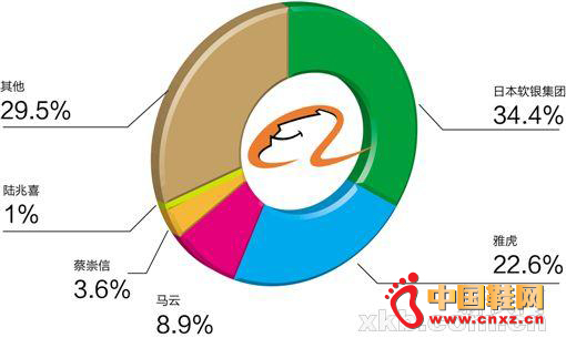 �ϻ����ƶ�