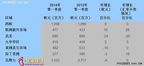 adidas���ŵ�һ���ȸ���������