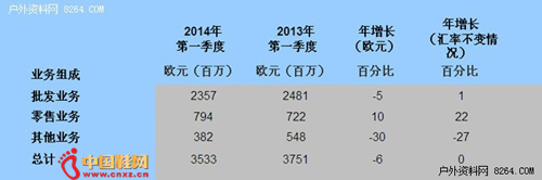 ��һ�������۾�����������������