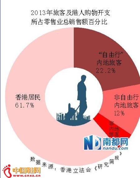 2013���ÿͼ����˹��￪֧��ռ����ҵ�����۶�ٷֱ�