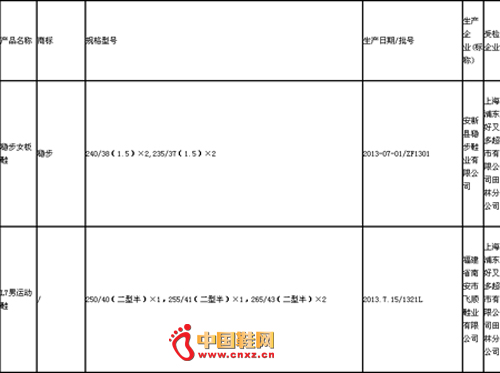 2014������Ь�����ල���������Ŀ������ر�׼�Ĳ�Ʒ