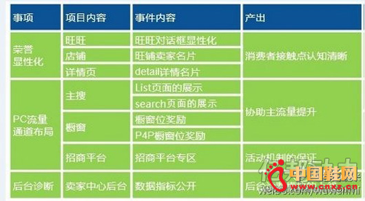 ���������ܹ�������Դ��ͼ��