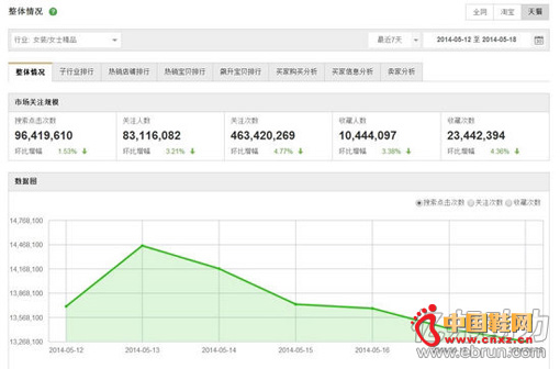 5��12����5��18����è����