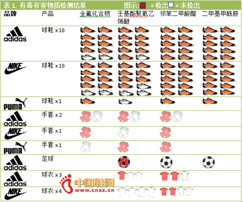 �ж��к����ʼ����