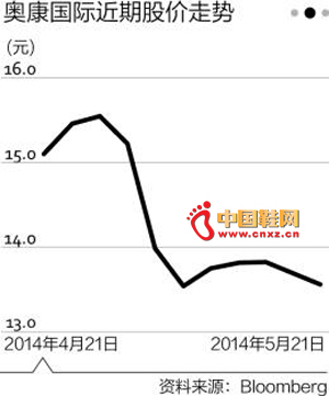 �¿����ڹɼ�����