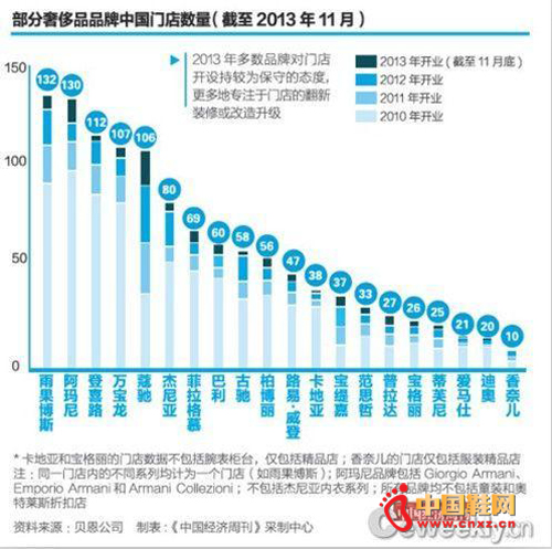 �����ݳ�Ʒ���й��ŵ�����