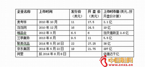 Ŀǰ�����ѳɹ��������еĵ�����ҵ