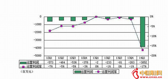 ������2����Ӫ��������ͼ