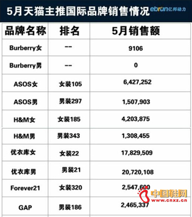 ����Ʒ����è5�¾�Ӫ�����ع�