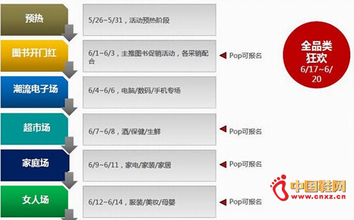 ��˫������������ص㲻ͬ