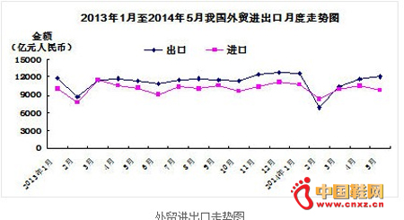 ��ó��������ͼ