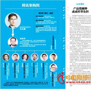 ��Ѷ����ʮ��ΪӮ�� �ؼ������ڿ���