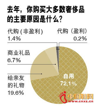 ����ԭ��