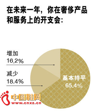 δ��һ���ݳ�Ʒ��������