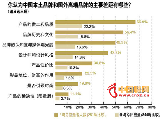 ����Ʒ�ƺ͹���Ʒ�Ʋ�������Щ����