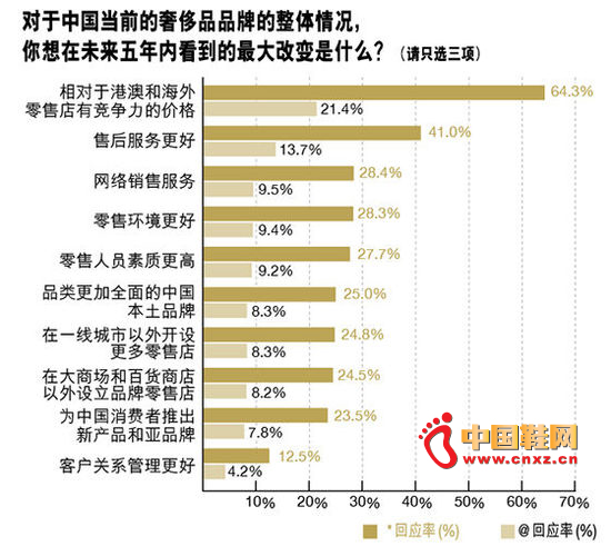 δ�������ϣ��