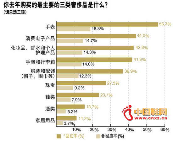 ȥ�깺������Ҫ�������ݳ�Ʒ���