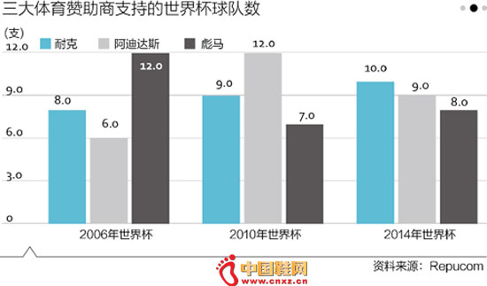 ��������Ʒ�������������