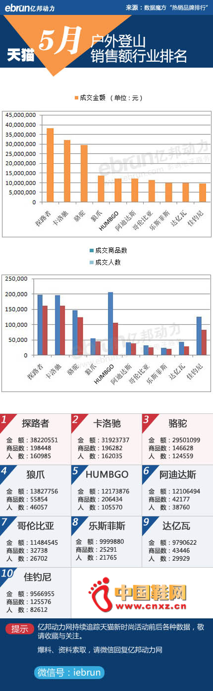 5�·ݻ����ɽƷ�����Ա�������èƽ̨����������ǰʮ��Ʒ��