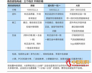 һֻ�߷��ݳ�ƷƤ����Ư��