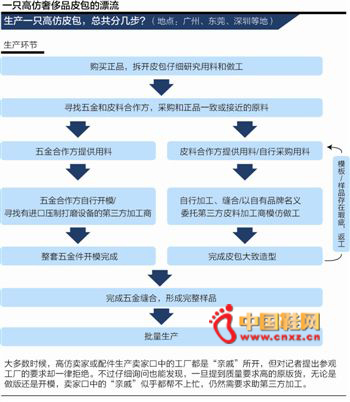 �߷�Ƥ�� �������β�ͬ�۸�