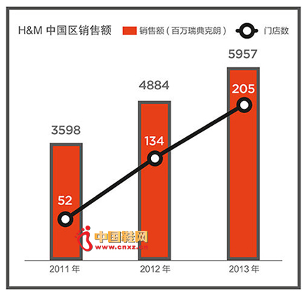 ��ʱ��Ʒ��H&M