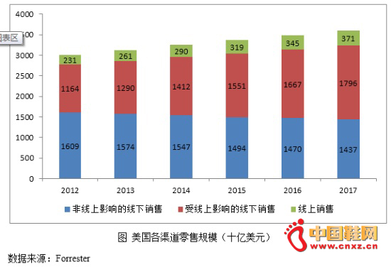 �������������۹�ģ