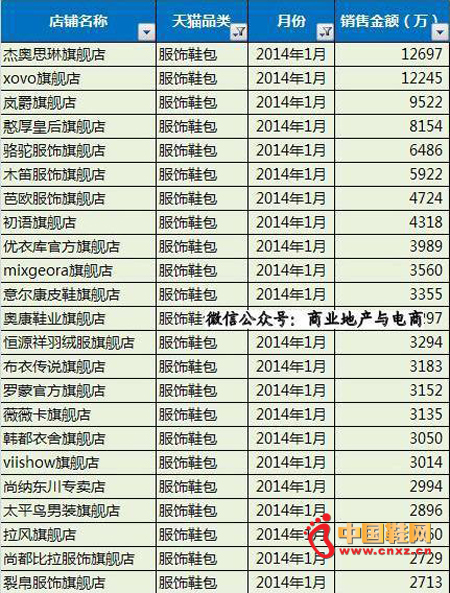 ��è����Ь��200ǿƷ��������ϸ