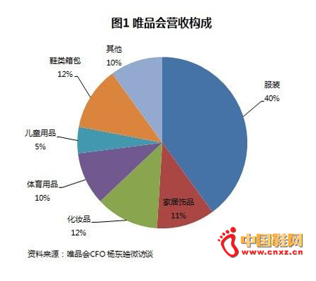 ΨƷ��Ӫ�չ���