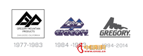 GregoryƷ�Ʊ�Ǩʷ