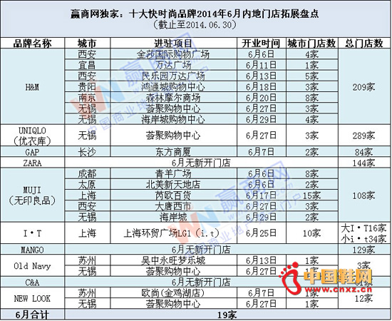 ʮ���ʱ��Ʒ��2014��6���ڵ��ŵ���չ�̵�