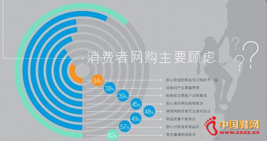ȫ��1/5���������ƶ�֧��