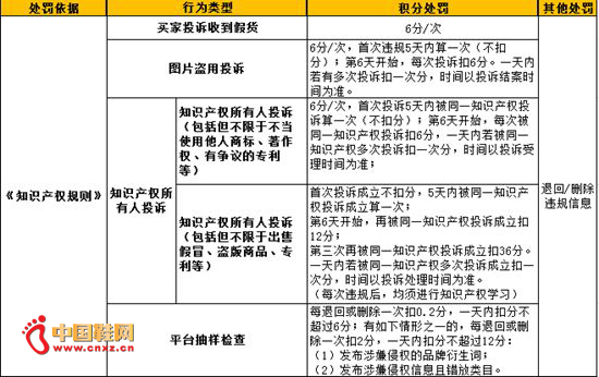 ����֪ͨʶ��Ȩ����