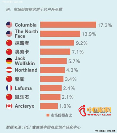 ���ݽ����ο�