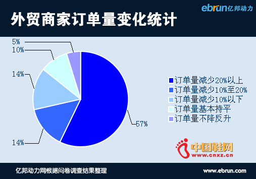 80%�̼Ҷ������»�