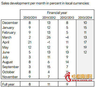 H&M������