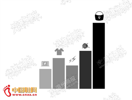 �����ϰ�����ڳɼ������ճ�¯