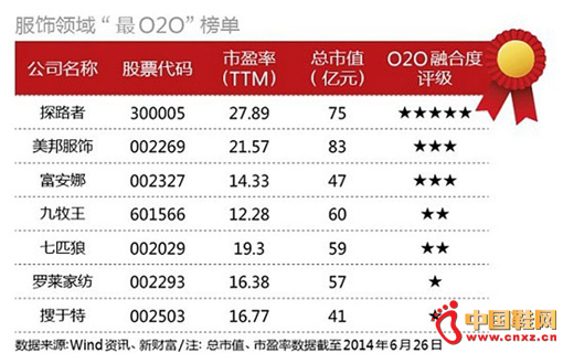 ̽·����ӯ��27����ֵ75�� 