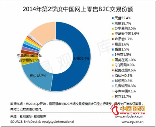 ���ݷ���ͼ